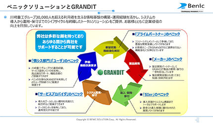 【事例講演】「GRANDITが豊通シスコム様にもたらした経営革新とは」 イメージ