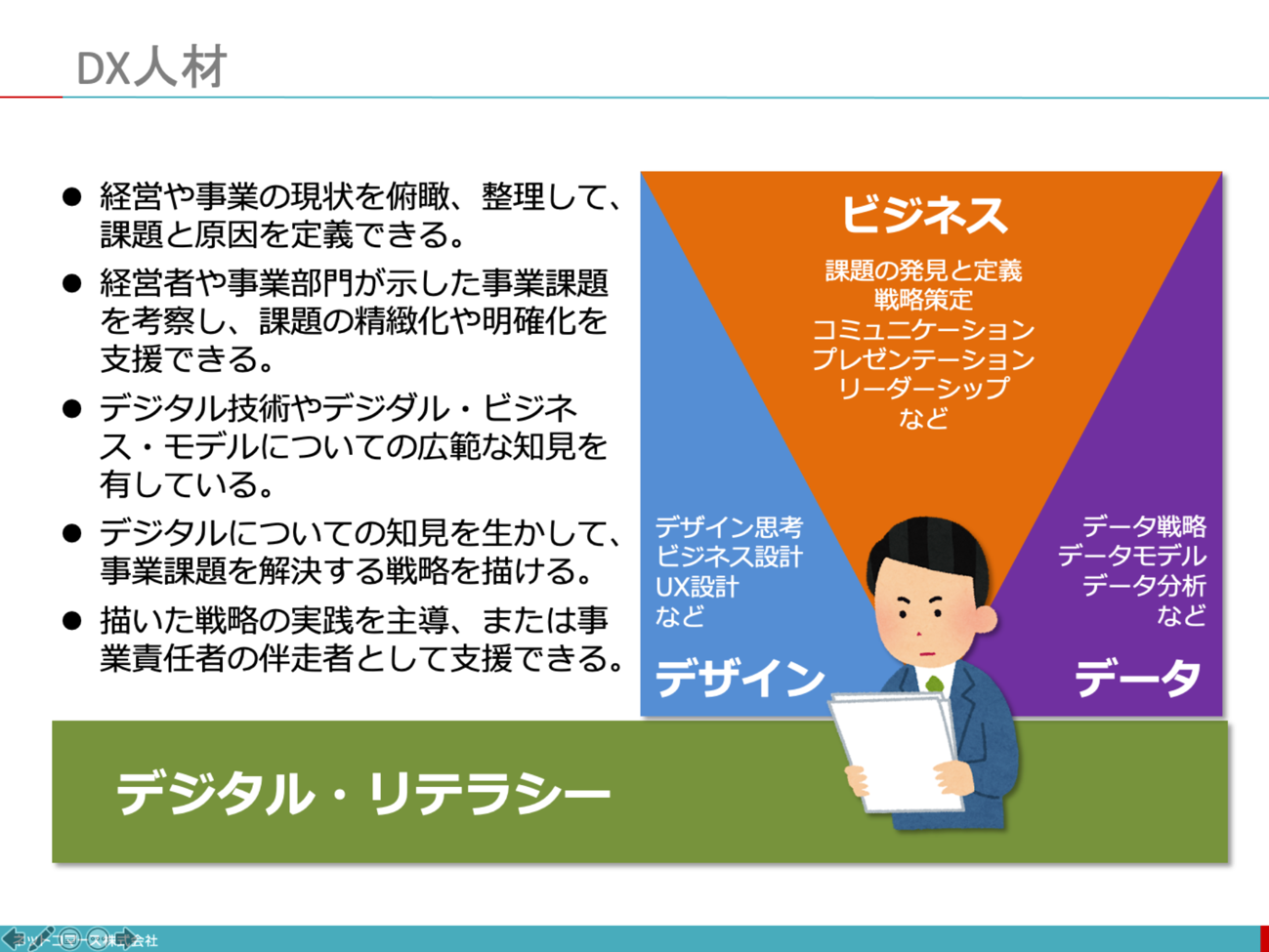 図：DX人材