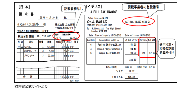 制度 イン ボイス