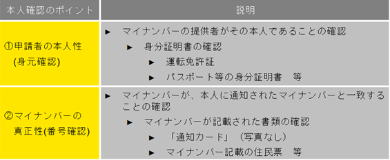 本人確認のポイント