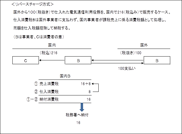 リバースチャージ方式