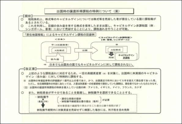 出国時の譲渡所得課税の特例について