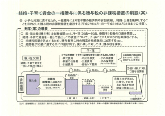 結婚・子育て資金の一括贈与に係る贈与税の非課税措置の創設