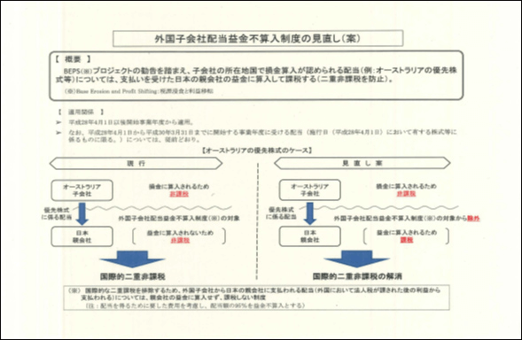 外国子会社配当金不算入制度の見直し