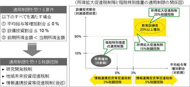 平成30年度税制改正について