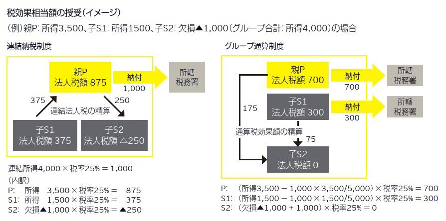 税効果相当額の授受（イメージ）