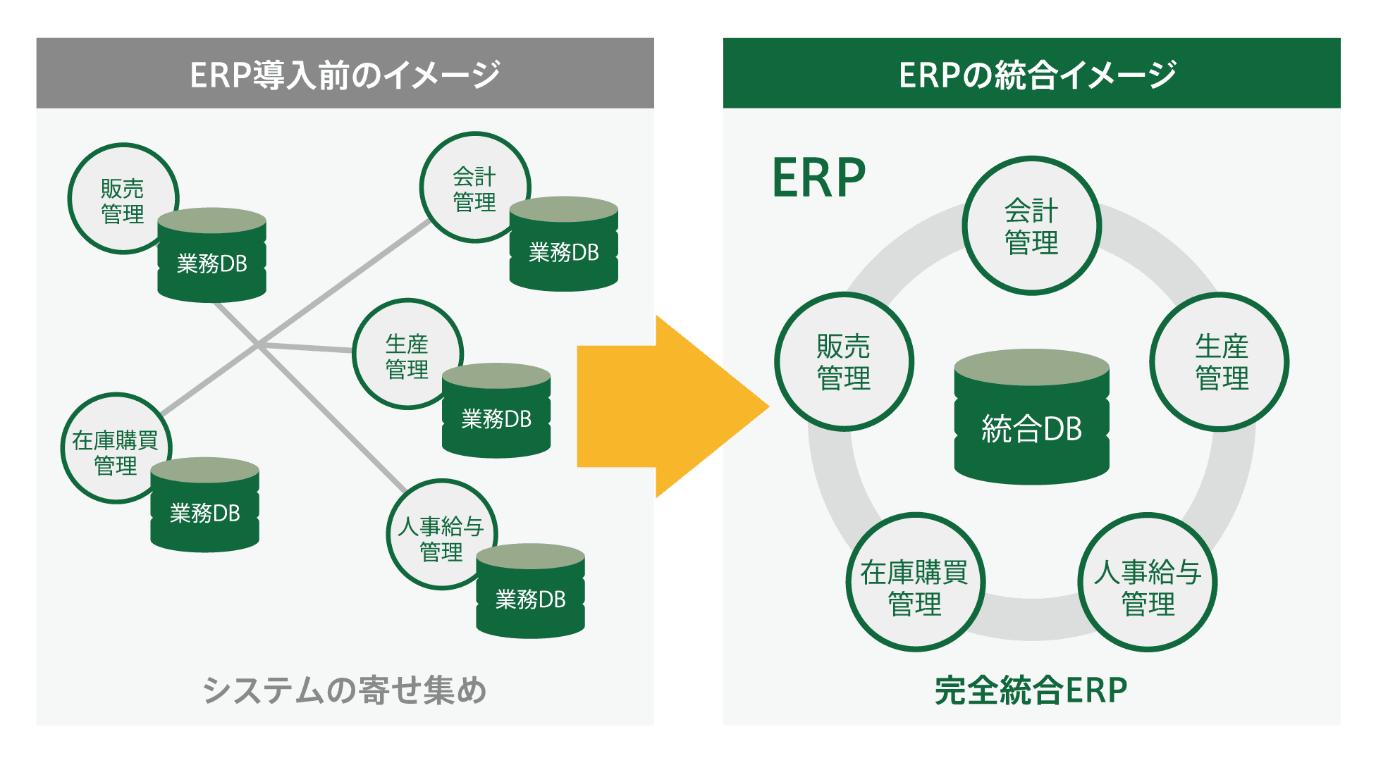 ERPとは？基幹システムとの違いやERPパッケージを解説【GRANDIT】