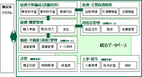 GRANDIT金融機関テンプレート　概要図