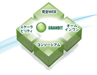 完全WEB ERP「GRANDIT」