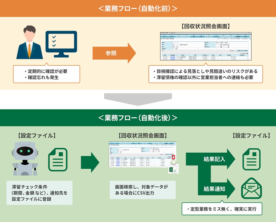 RPAロボット導入イメージ