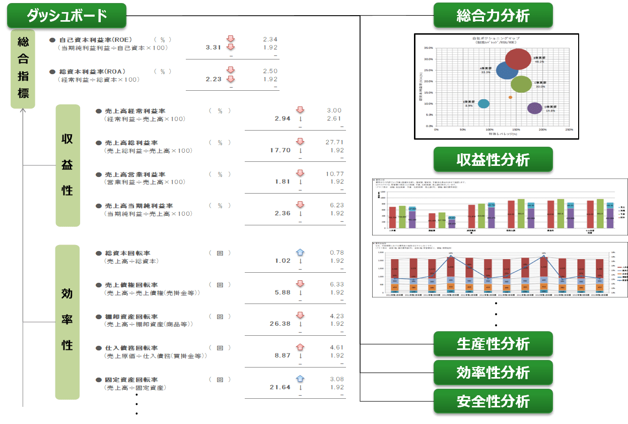 miraimilがカバーする領域