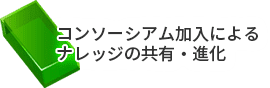 コンソーシアム加入によるナレッジの共有・進化