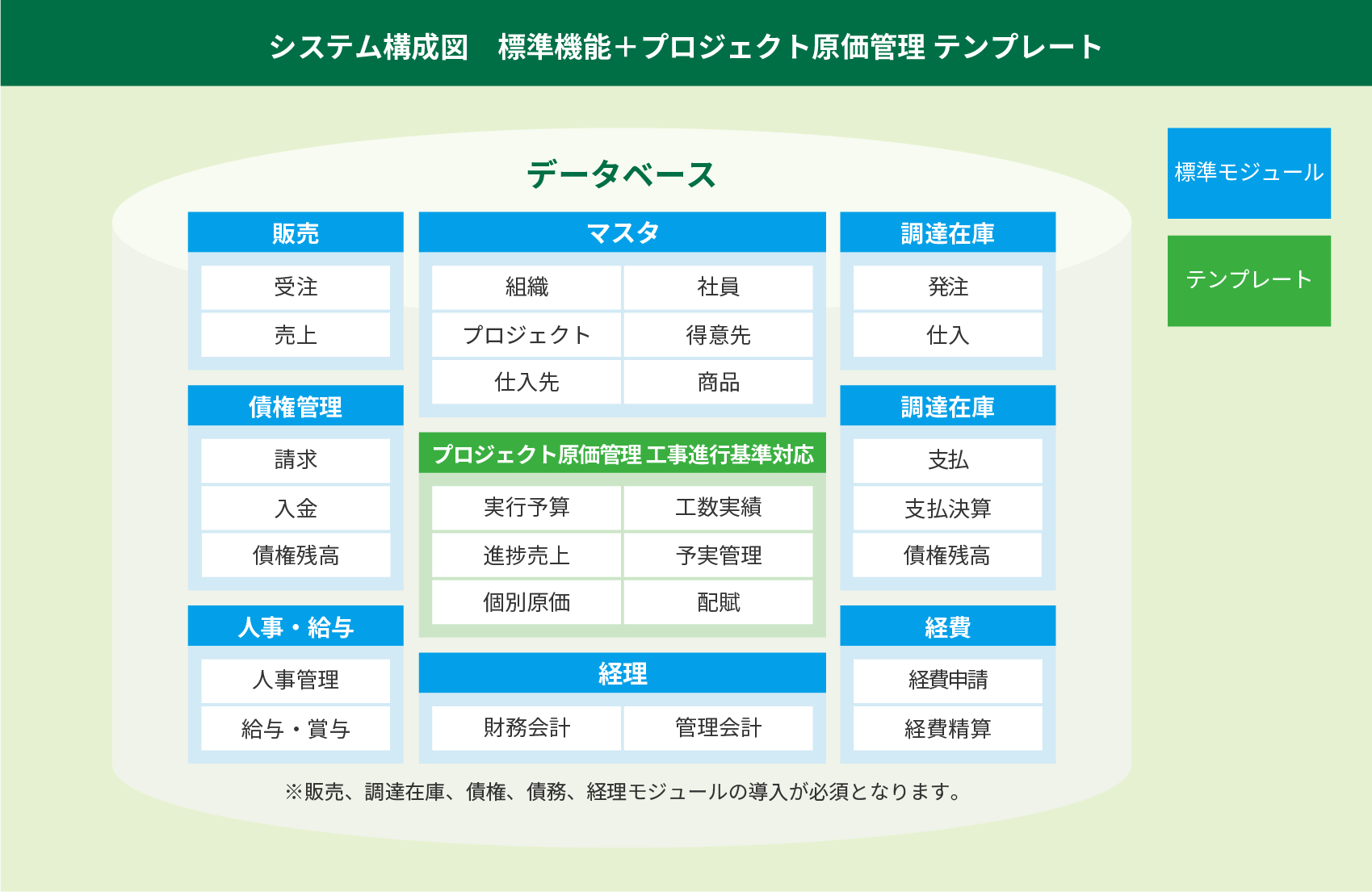 システム構成図　標準機能＋プロジェクト原価管理テンプレート