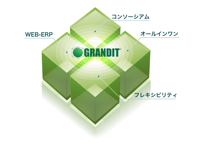 GRANDITが備える4つの特長。