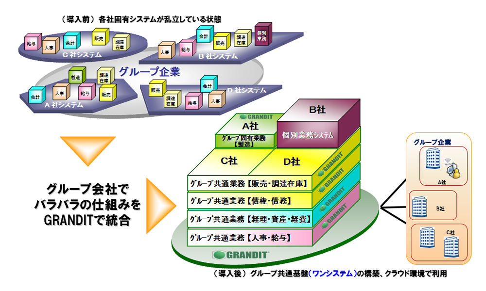 ベニックソリューション株式会社