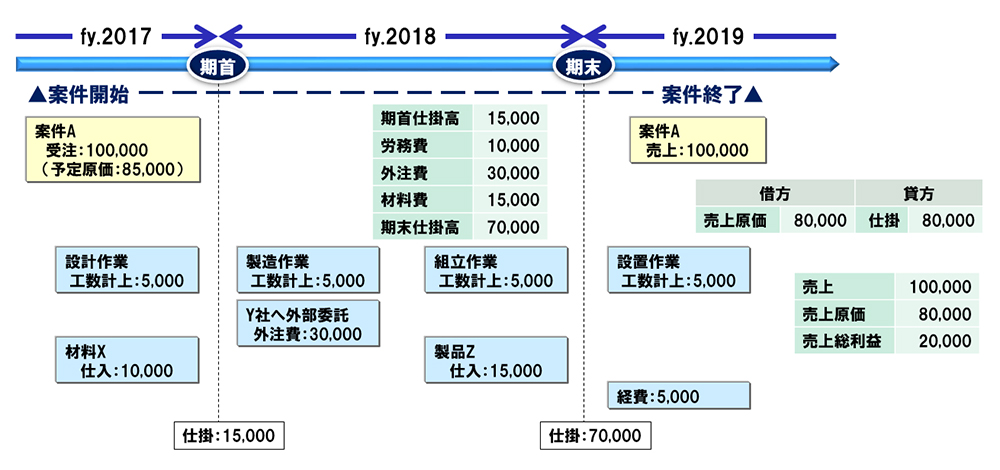 ベニックソリューション株式会社