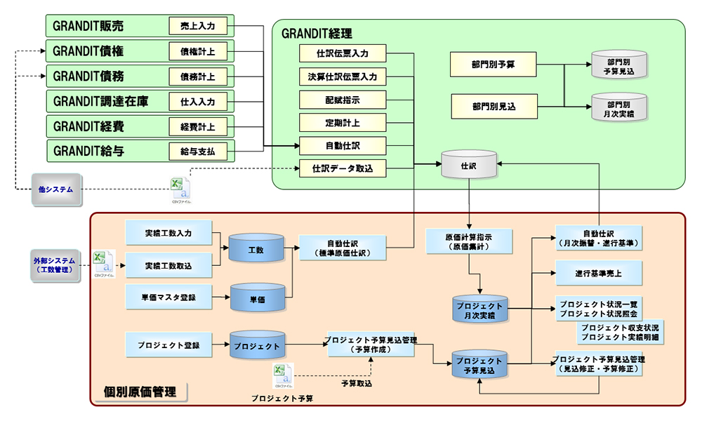 ベニックソリューション株式会社