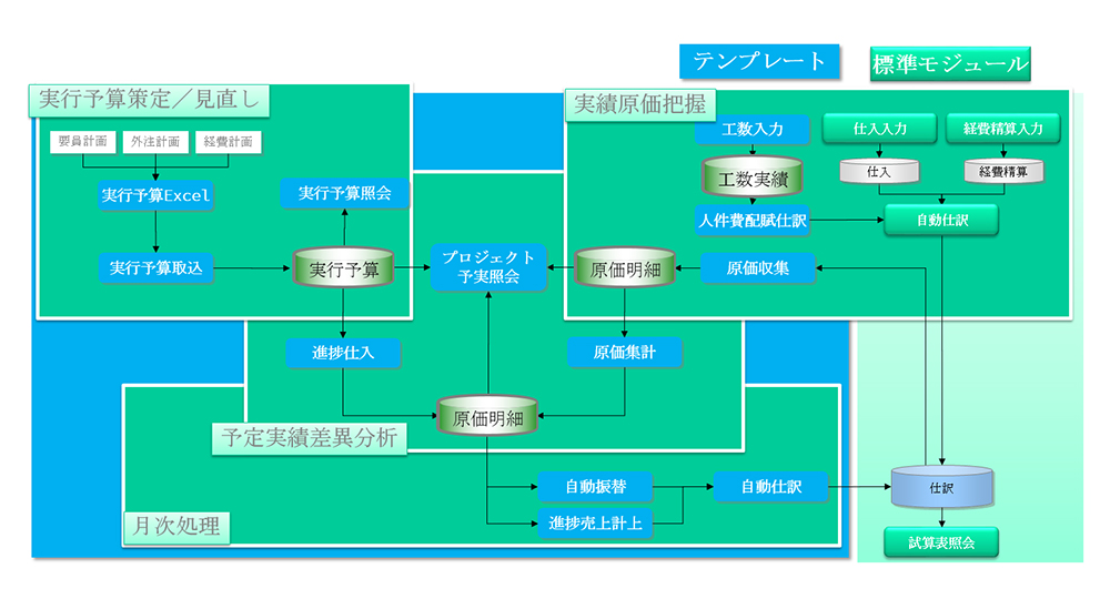 インフォコム株式会社