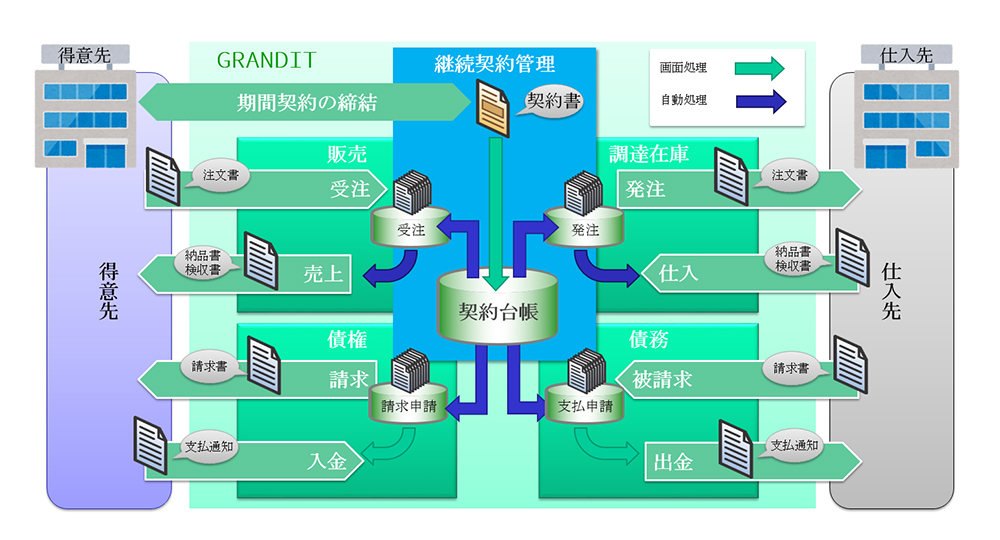 インフォコム株式会社