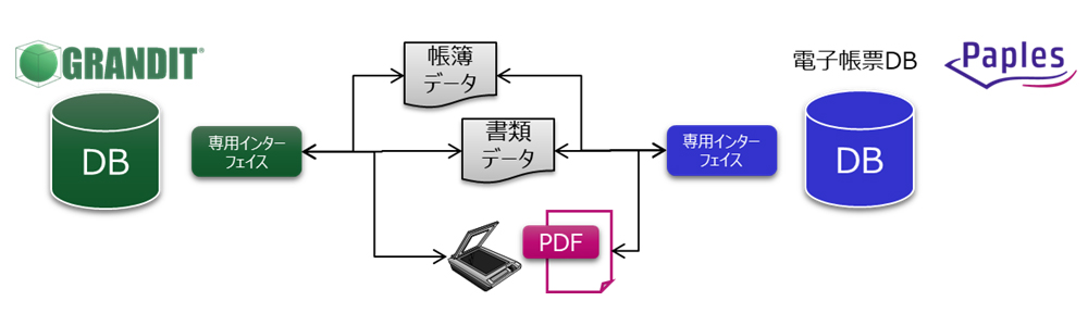 日鉄日立システムエンジニアリング