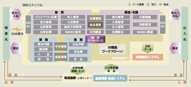 ソリューションのイメージ図