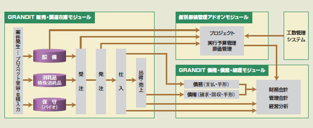 ソリューションのイメージ図