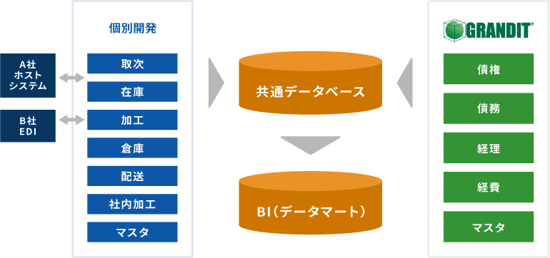 システム構成図 イメージ