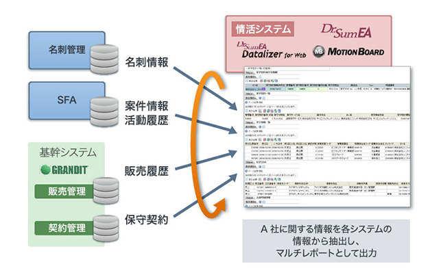 ウイングアーク1stのシステム構成図