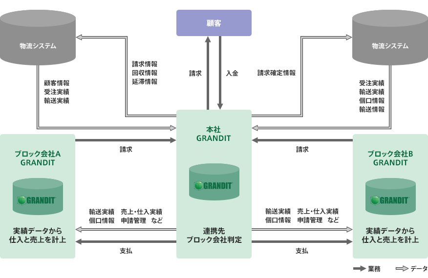 川崎重工イントラネット内環境