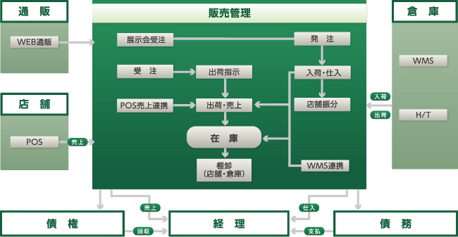 GRANDITシステム概略図