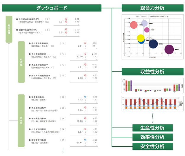 経営分析レポートイメージ