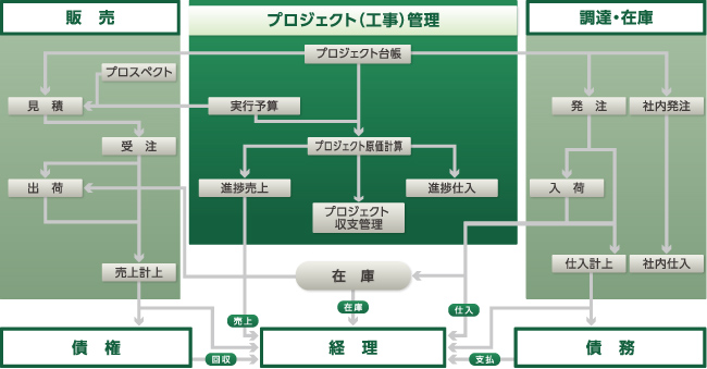 GRANDITシステム概略図