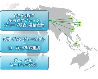 グローバル環境におけるIT全般統制