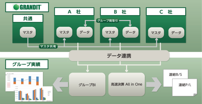 GRANDITシステム概略図