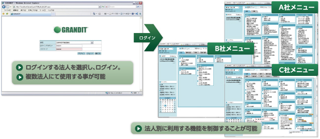 GRANDIT画面サンプル