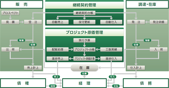 GRANDITシステム概略図