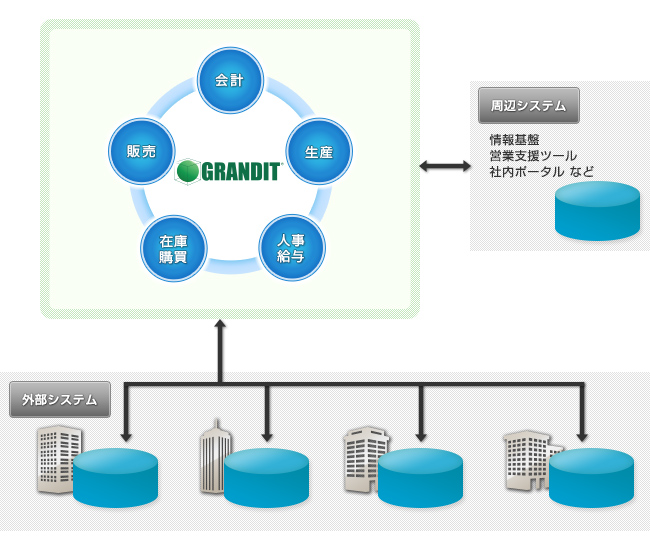 ITリソースの最適化