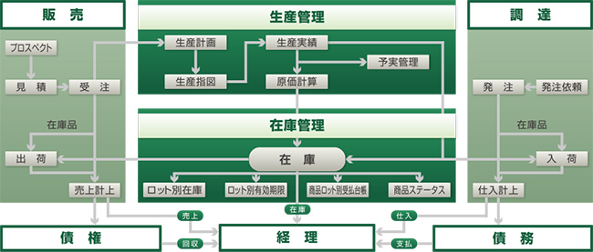 GRANDITシステム概略図