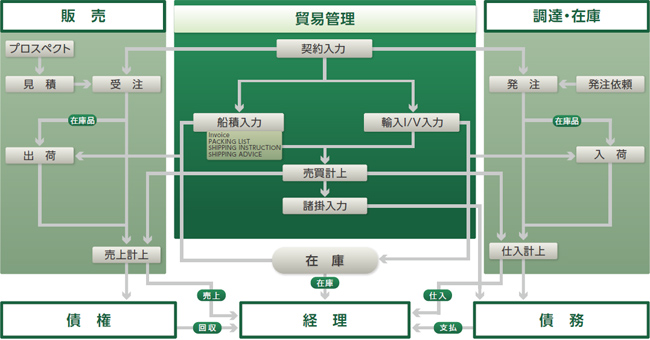 GRANDITシステム概略図