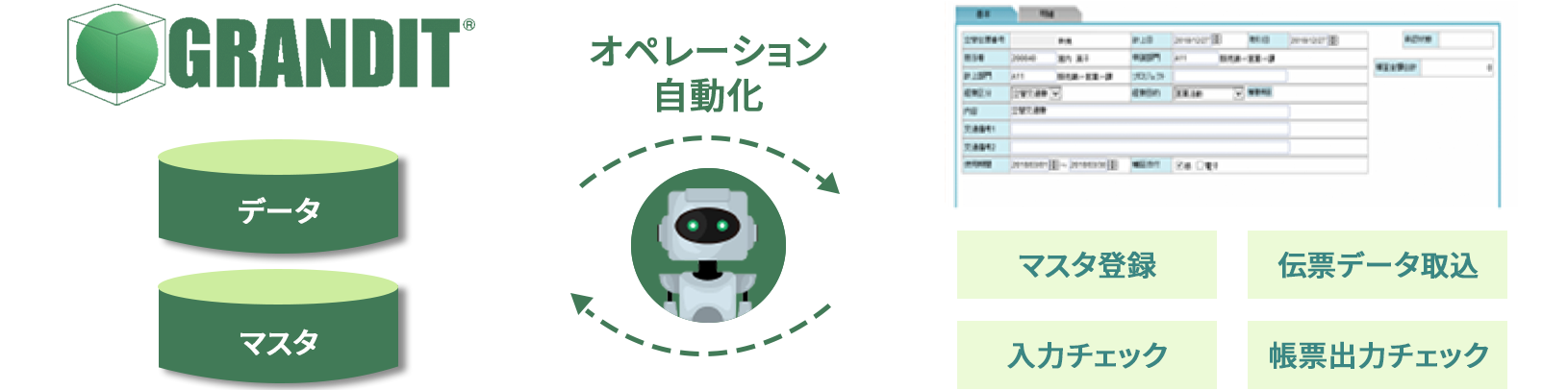 生産性向上に寄与するソリューションと連携し、企業の幅広い業務を効率化