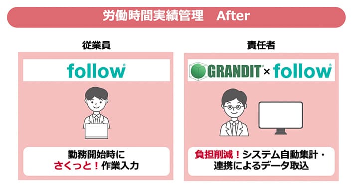 GRANDITで解決できる業務課題 イメージ図