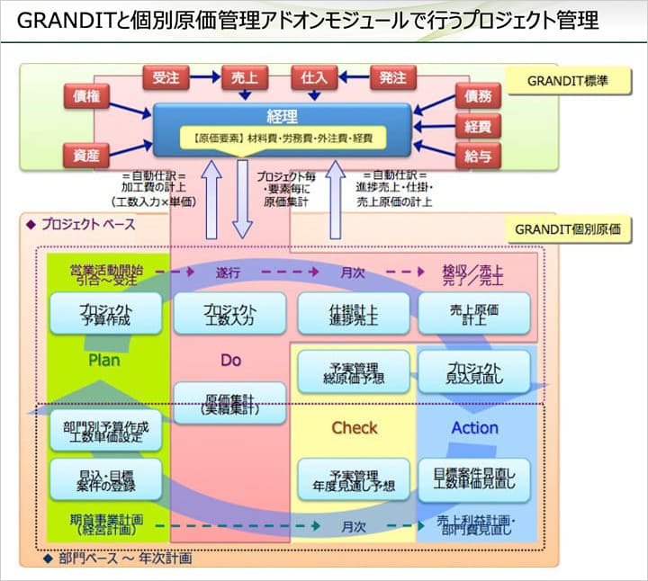 川崎重工グループの事例 イメージ図