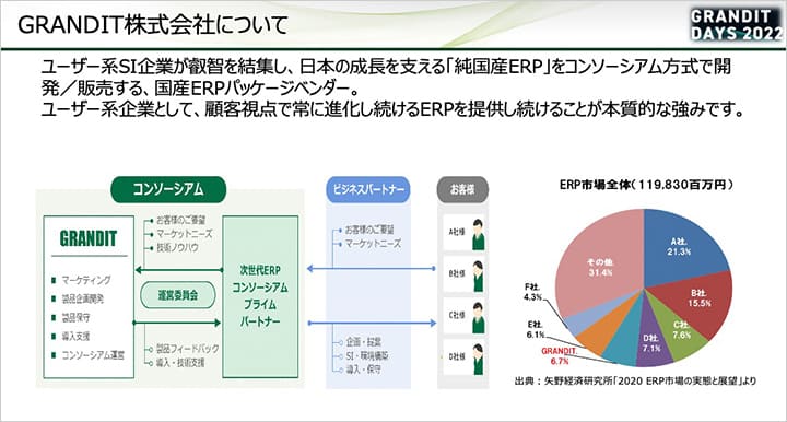 GRANDIT株式会社について イメージ図