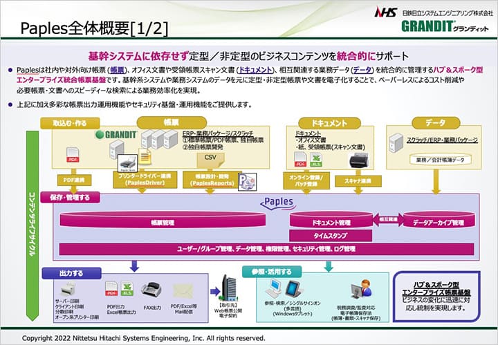 papels概要 イメージ図