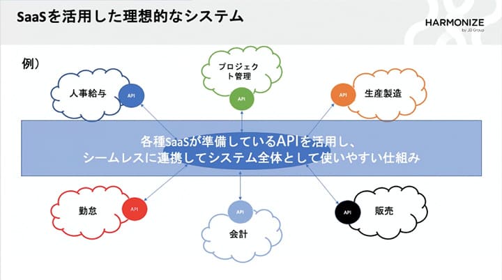 API概要 イメージ図