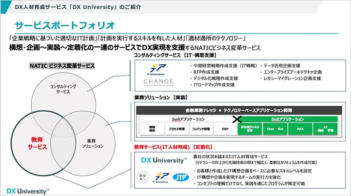 サービスポートフォリオ イメージ図