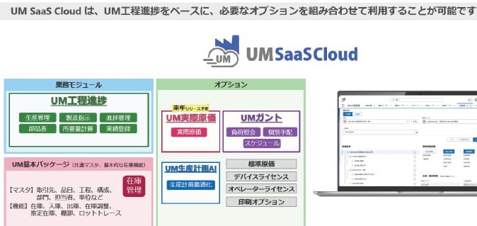 現場と経営がつながるオールクラウド イメージ図