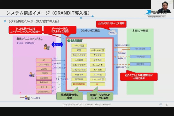 システム構成 イメージ図