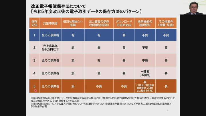 改正電子帳簿保存法 イメージ図