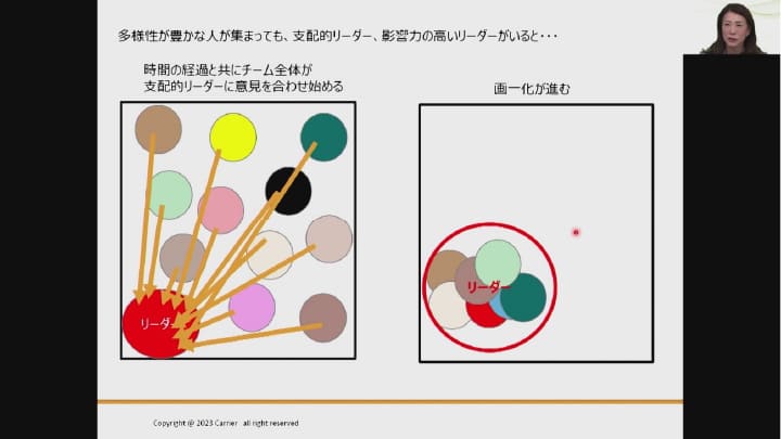 多様性が豊かな人が集まっても、支配的リーダー、影響力の強い人が集まると... イメージ図